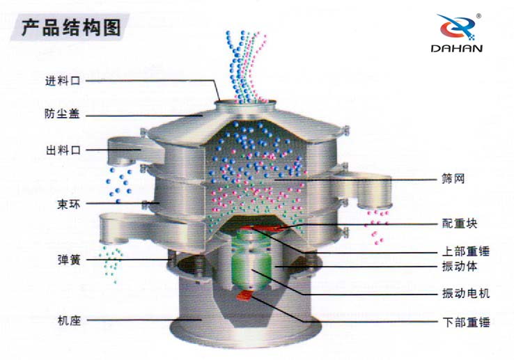 振動篩結(jié)構圖 振動篩結(jié)構圖