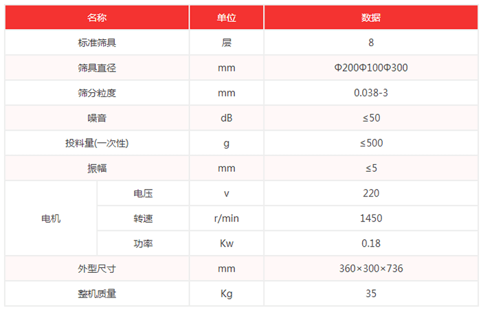超聲波試驗(yàn)篩機(jī)技術(shù)參數(shù)：篩具直徑：200，100，300mm噪音小于等于50dB