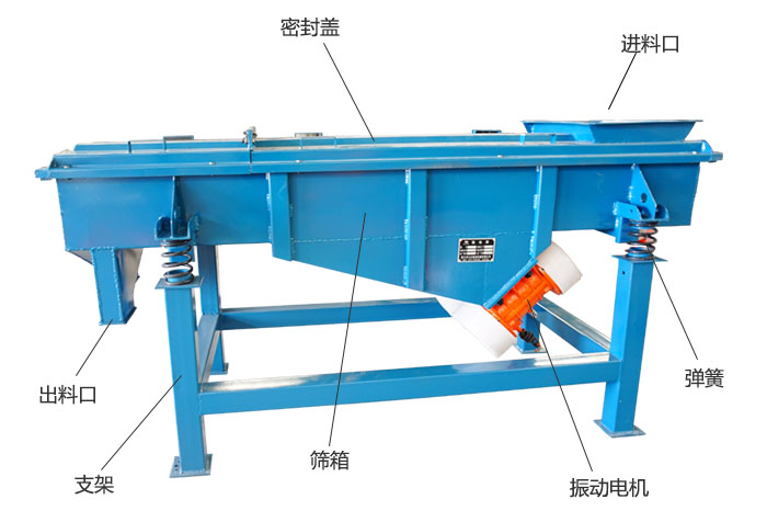 方形振動(dòng)篩彈簧，振動(dòng)電機(jī)，支撐架結(jié)構(gòu)展示圖