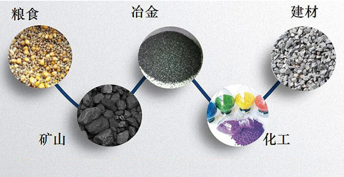 圓形振動(dòng)篩：糧食，建材，礦山等行業(yè)展示圖