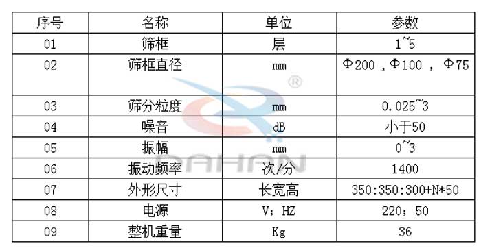 試驗篩技術參數(shù)：篩框直徑：200，100，75mm篩框：1-5層振動頻率：1400次/分